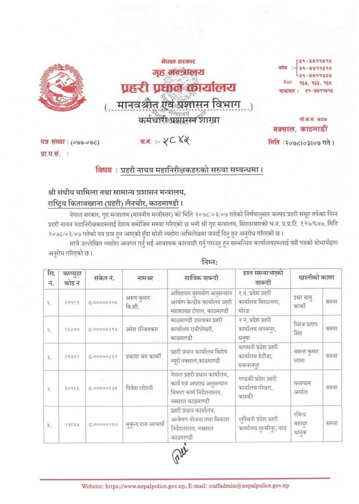 १६ जना डिआईजीको सरुवा हुँदा को कहाँ पुगे ?