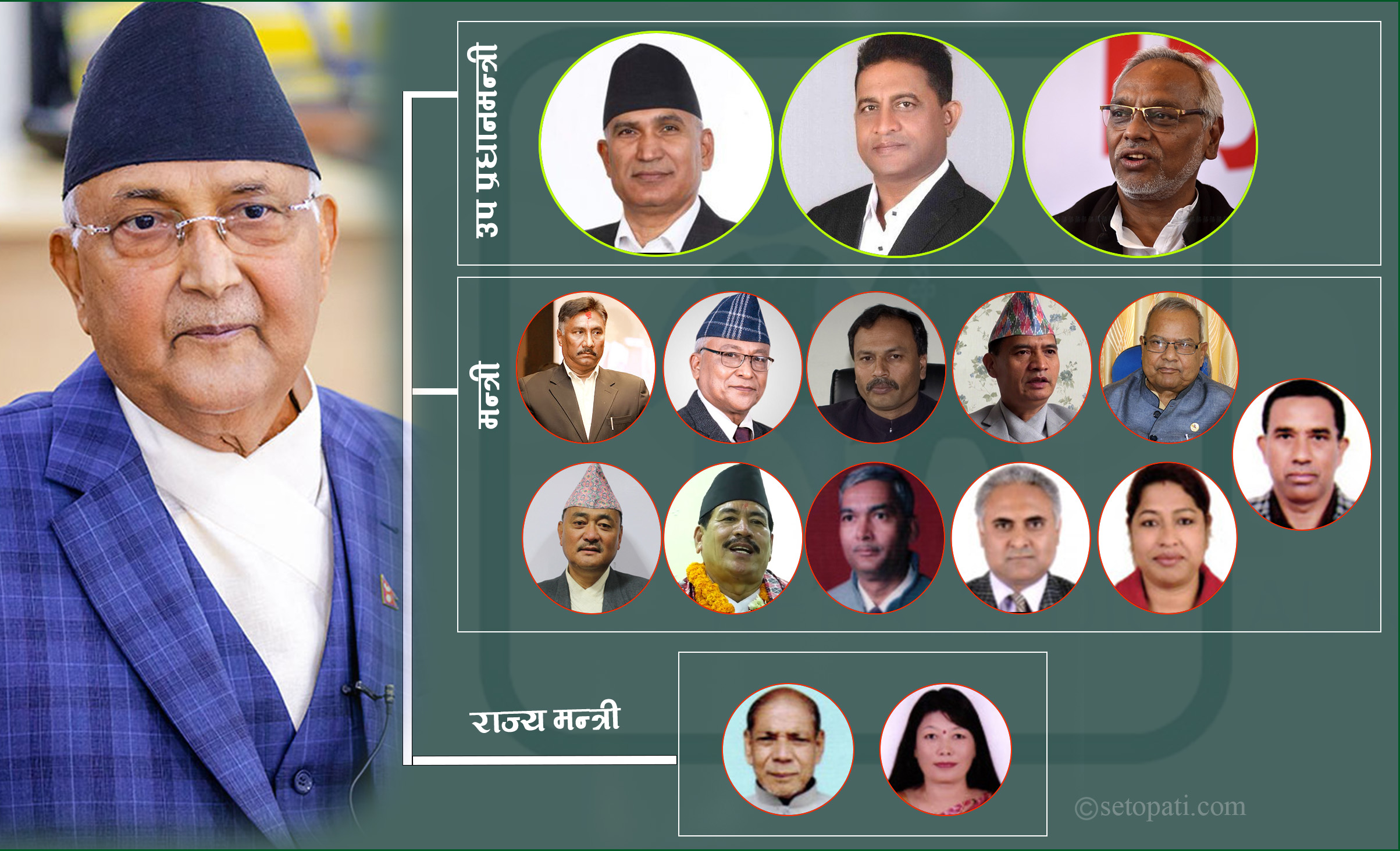 तीन वर्षमा १७ पटक मन्त्रिपरिषदमा फेरबदल, फेरिए ५९ मन्त्री