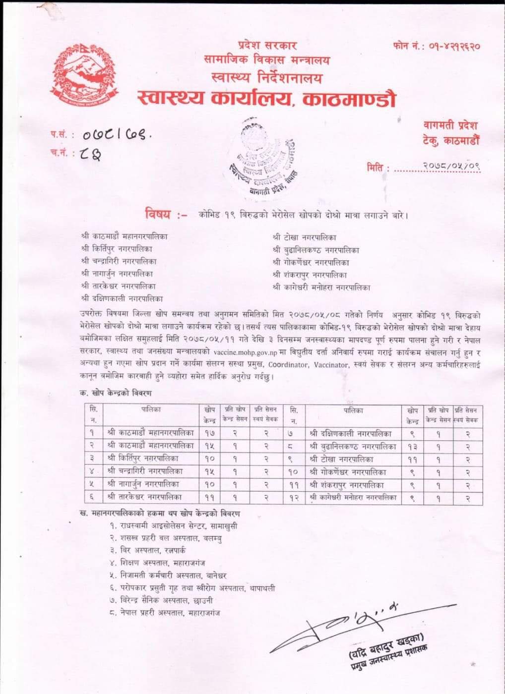 भेरोसेल खोपको दोस्रो मात्रा, कहाँ कहाँ छन् खोप केन्द्र ?
