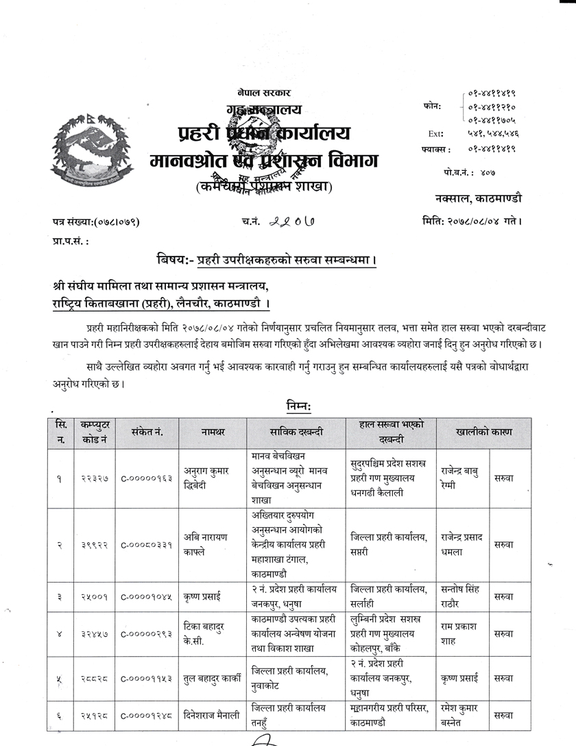 २२ जना एसपीहरूको सरुवा, को कहाँ ?