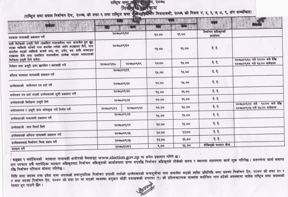 निर्वाचन आयोगले राष्ट्रियसभा निर्वाचनकाे कार्यतालिका सार्वजनिक