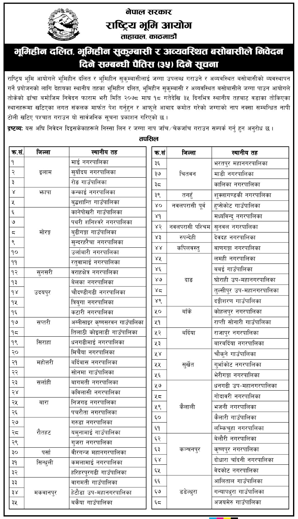 भूमि आयोगले १८ माघदेखि देशभर सुकुम्बासीको लगत संकलन गर्ने