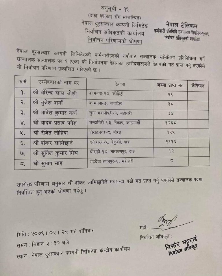 शंकर लामिछाने नेपाल दूरसञ्चार कम्पनी लिमिटेड, केन्द्रीय कार्यालयको सञ्चालक सदस्यमा निर्वाचित