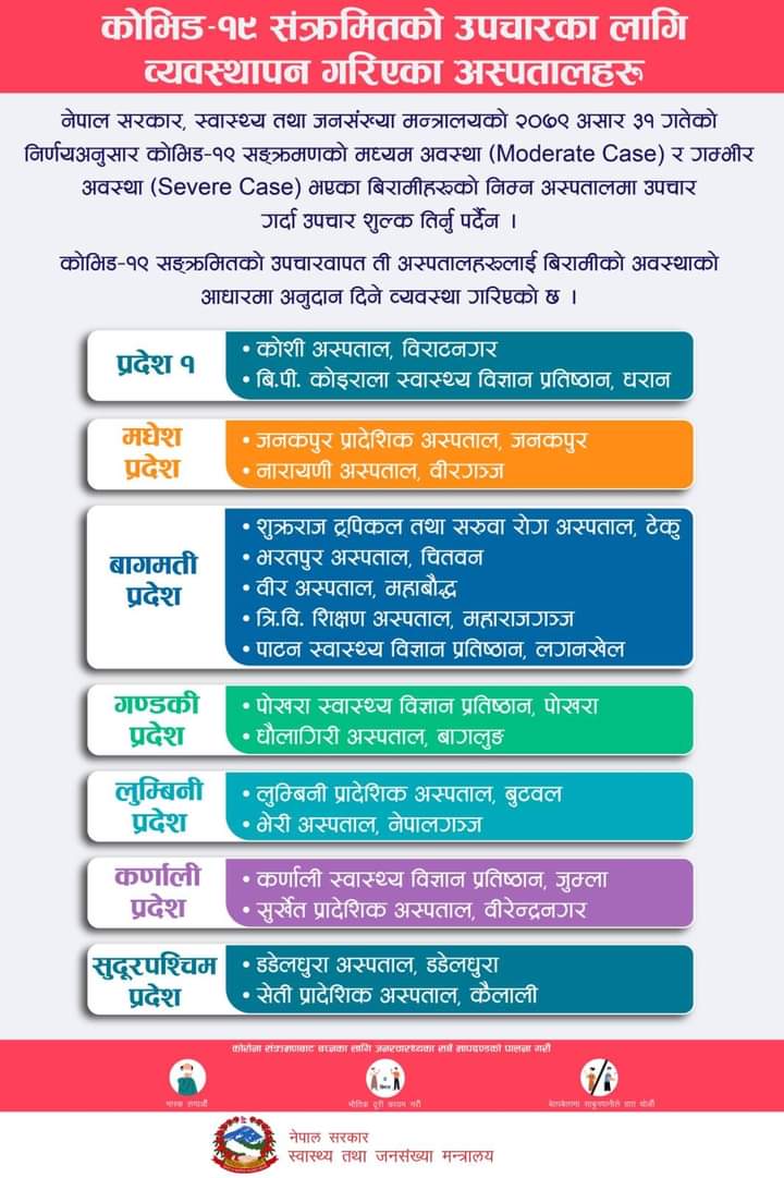 स्वास्थ्य तथा जनसङ्ख्या मन्त्रालयले कोरोना भाइरसको सङ्क्रमण बढ्दै गएपछि सातवटै प्रदेशका अस्पतालमा उपचारको व्यवस्था