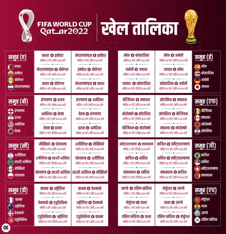कतार विश्वकपको खेल तालिका