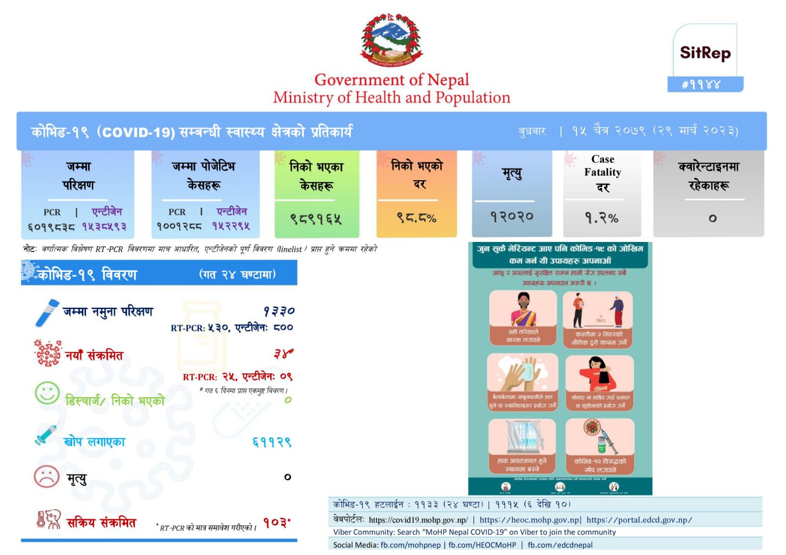 नेपालमा पछिल्लो पटक थप ३४ जनामा कोरोना भाइरस संक्रमण पुष्टि