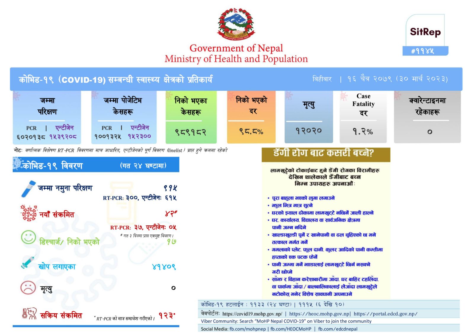नेपालमा पछिल्लो पटक थप ४२ जनामा कोरोना भाइरस संक्रमण पुष्टि