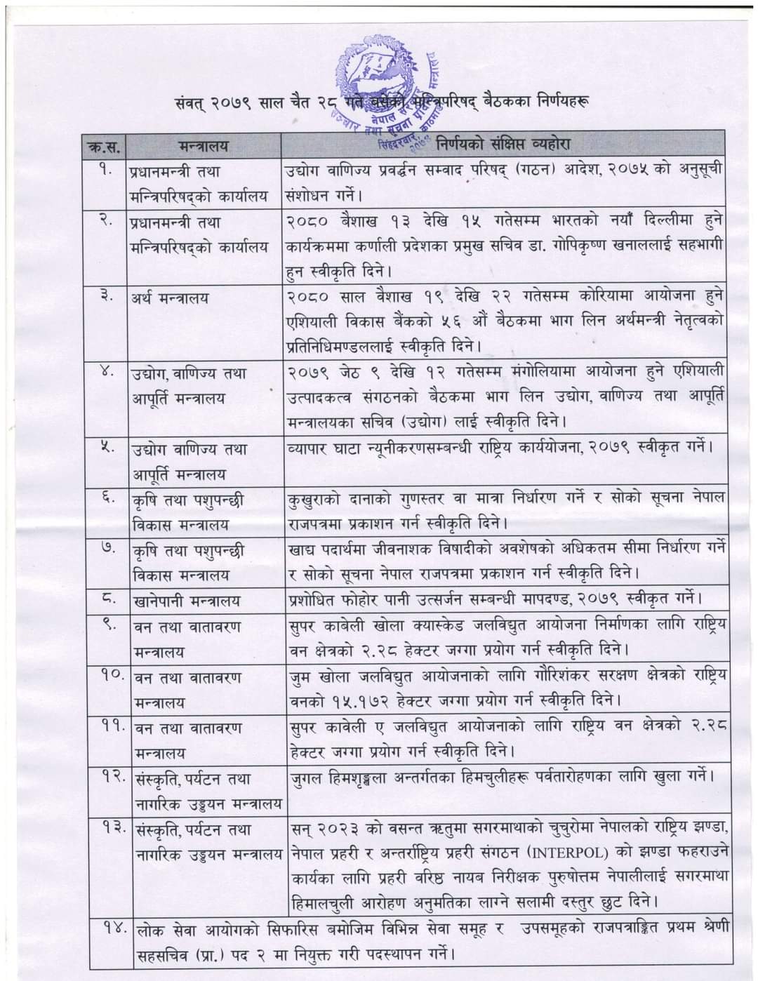 यी हुन् मन्त्रिपरिषद् बैठकको निर्णय सार्वजनिक
