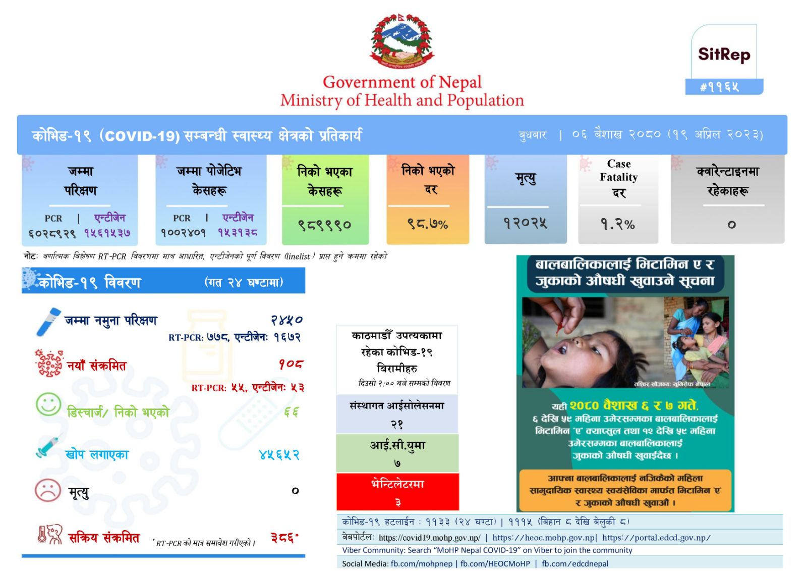 २४ घण्टामा कोरोना भाइरसका १०८ जना नयाँ संक्रमित थपिए