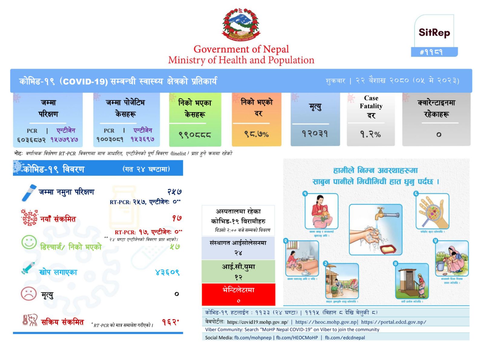 नेपालमा पछिल्लो २४ घण्टामा १७ जनामा कोरोना संक्रमण पुष्टि ,
